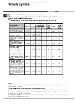 Preview for 8 page of Ariston LFZ 338 Operating Instructions Manual