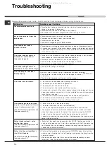 Предварительный просмотр 12 страницы Ariston LFZ 338 Operating Instructions Manual