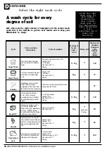 Preview for 19 page of Ariston LI 660 A Instructions For Installation And Use Manual