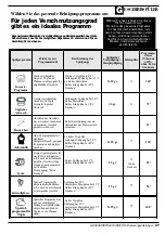 Preview for 30 page of Ariston LI 660 A Instructions For Installation And Use Manual