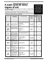 Preview for 8 page of Ariston LI 670 B-S-X-W Care And Use Manual