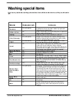 Preview for 10 page of Ariston LI 670 B-S-X-W Care And Use Manual