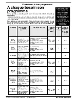 Preview for 18 page of Ariston LI 670 B-S-X-W Care And Use Manual