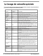 Preview for 20 page of Ariston LI 670 B-S-X-W Care And Use Manual