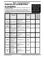 Preview for 28 page of Ariston LI 670 B-S-X-W Care And Use Manual