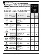 Preview for 8 page of Ariston LI 680 DUO Instructions For Installation And Use Manual