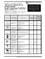 Preview for 73 page of Ariston LI 680 DUO Instructions For Installation And Use Manual