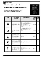 Preview for 6 page of Ariston LI45 Quick Manual