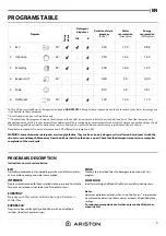 Preview for 3 page of Ariston LIE2C19 A Daily Reference Manual