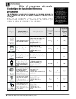 Preview for 9 page of Ariston LIQ 700 DUO Instructions For Installation And Use Manual