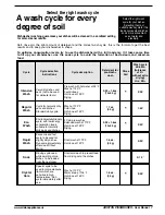 Preview for 9 page of Ariston LL 64 B NA User Manual