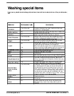 Preview for 11 page of Ariston LL 64 B NA User Manual