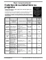 Preview for 31 page of Ariston LL 64 B NA User Manual