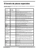 Preview for 33 page of Ariston LL 64 B NA User Manual