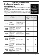 Preview for 18 page of Ariston LL 64 B - S - W Care And Use Manual