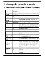 Preview for 20 page of Ariston LL 64 B - S - W Care And Use Manual