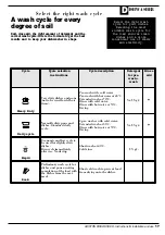 Preview for 19 page of Ariston LS 240 Instructions For Installation And Use Manual