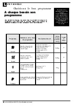 Preview for 30 page of Ariston LS 240 Instructions For Installation And Use Manual