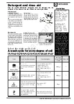 Preview for 6 page of Ariston LSI 61UK User Instruction Book