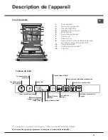 Предварительный просмотр 33 страницы Ariston LTF 11H132 Operating Instructions Manual