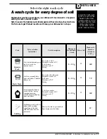 Preview for 19 page of Ariston LV 620 Instructions For Installation And Use Manual