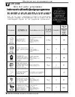 Preview for 52 page of Ariston LV 680 DUO Instructions For Installation And Use Manual