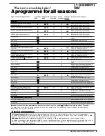 Preview for 5 page of Ariston MARGHERITA A 1234 Instructions For Installation And Use Manual