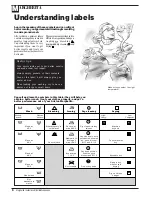 Preview for 6 page of Ariston Margherita AIB 14 Instructions For Installation And Use Manual