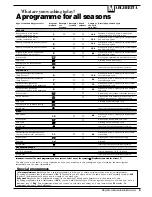 Preview for 5 page of Ariston MARGHERITA AWD 10 Instructions For Installation And Use Manual