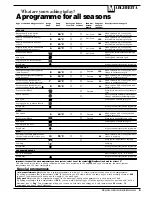 Preview for 5 page of Ariston Margherita AWD 12 Instructions For Installation And Use Manual