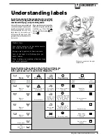 Preview for 7 page of Ariston Margherita AWD 12 Instructions For Installation And Use Manual