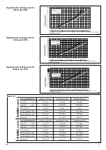 Preview for 33 page of Ariston micro Genus 23 MFFI Installation Instructions Manual