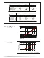 Preview for 29 page of Ariston MICROCOMBI 23 MFFI Installation And Servicing Instructions