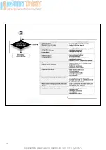 Предварительный просмотр 22 страницы Ariston microCombi Servicing Instructions