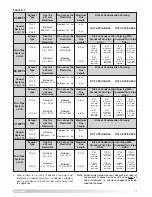 Preview for 17 page of Ariston microGENUS II 24 MFFI Installation And Servicing Instructions