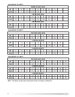 Preview for 30 page of Ariston microGENUS II 24 MFFI Installation And Servicing Instructions