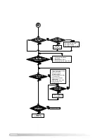 Preview for 51 page of Ariston microGENUS II 24 MFFI Installation And Servicing Instructions