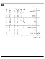 Предварительный просмотр 18 страницы Ariston ML 99 IX A Operating Instructions Manual