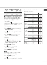 Предварительный просмотр 9 страницы Ariston MWA 222.1 X Instructions For Use Manual