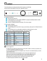 Предварительный просмотр 19 страницы Ariston MWA33B Operating Instructions Manual