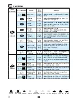 Предварительный просмотр 28 страницы Ariston MWA33B Operating Instructions Manual