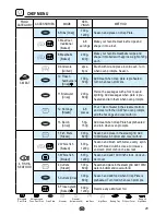 Предварительный просмотр 29 страницы Ariston MWA33B Operating Instructions Manual