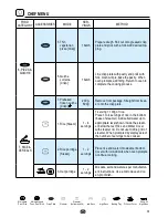 Предварительный просмотр 31 страницы Ariston MWA33B Operating Instructions Manual