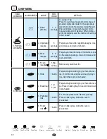 Предварительный просмотр 32 страницы Ariston MWA33B Operating Instructions Manual