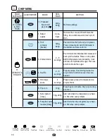 Предварительный просмотр 34 страницы Ariston MWA33B Operating Instructions Manual