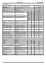 Preview for 39 page of Ariston NEXT EVO X OUTDOOR 11 SFT User Manual