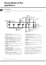 Preview for 5 page of Ariston NIC 641 B Operating Instructions Manual