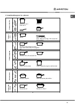 Preview for 20 page of Ariston NIC 641 B Operating Instructions Manual