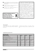 Preview for 4 page of Ariston NIMBUS AQUASLIM 15 WH Technical Instructions For Installation And Maintenance