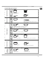 Preview for 23 page of Ariston NRA 640 B Operating Instructions Manual